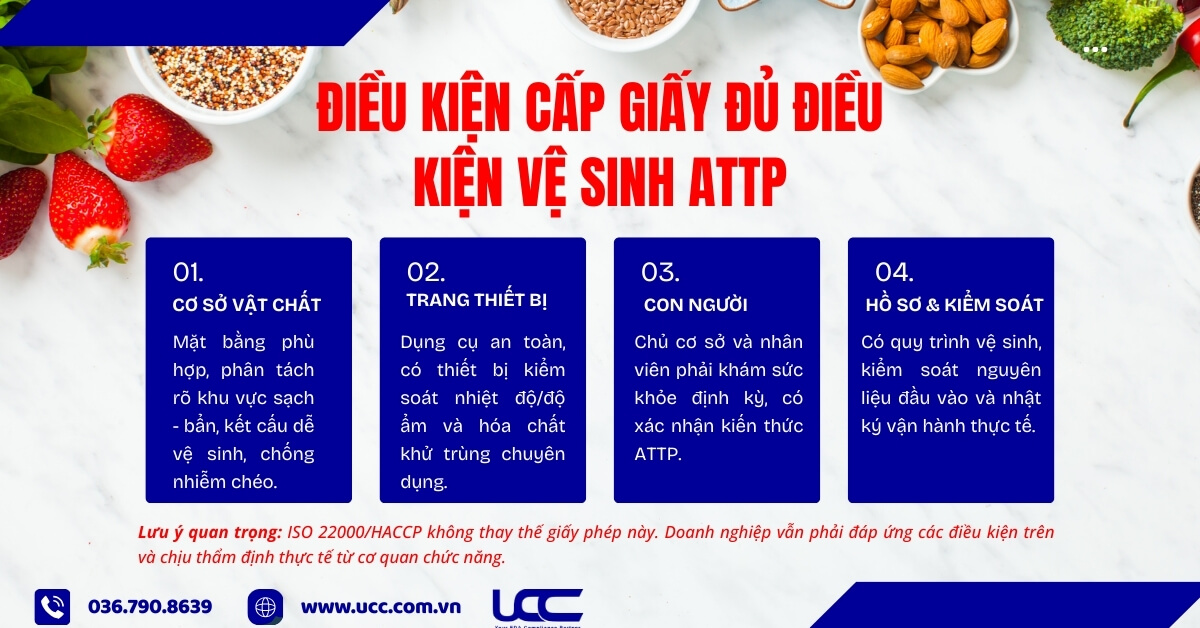 Điều kiện cấp Giấy đủ điều kiện vệ sinh ATTP