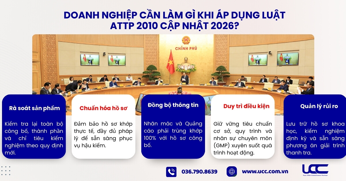 Doanh nghiệp cần làm gì khi áp dụng Luật ATTP 2010 cập nhật 2026?