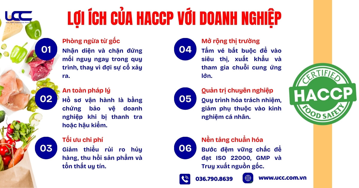 Lợi ích của HACCP với doanh nghiệp