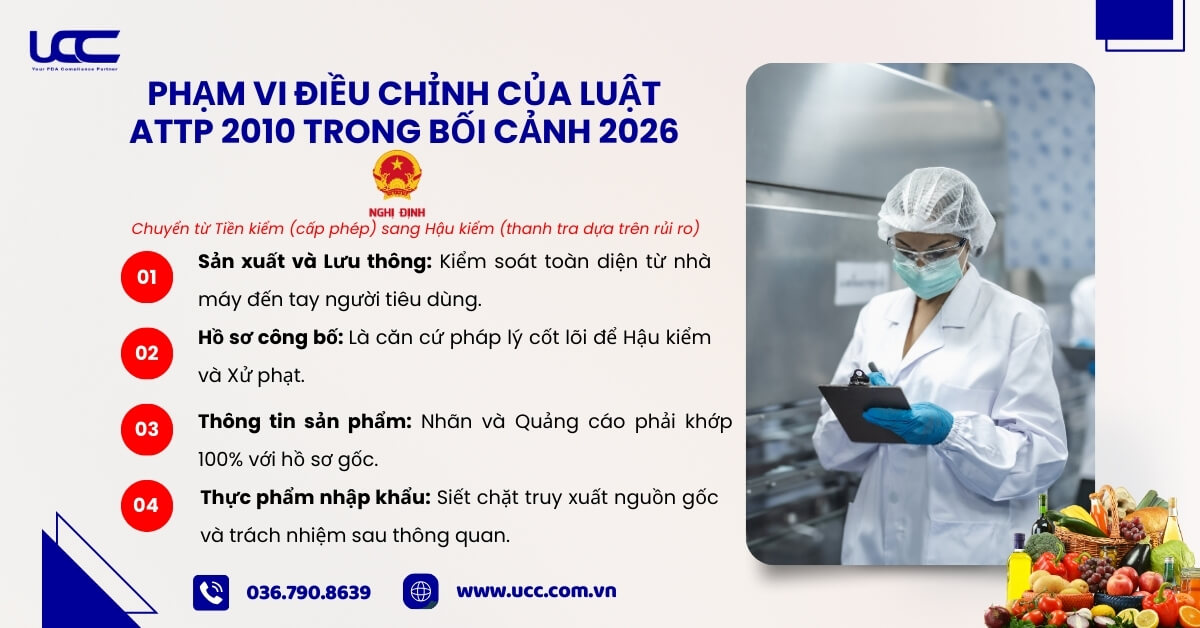 Phạm vi điều chỉnh của Luật ATTP 2010 trong bối cảnh 2026