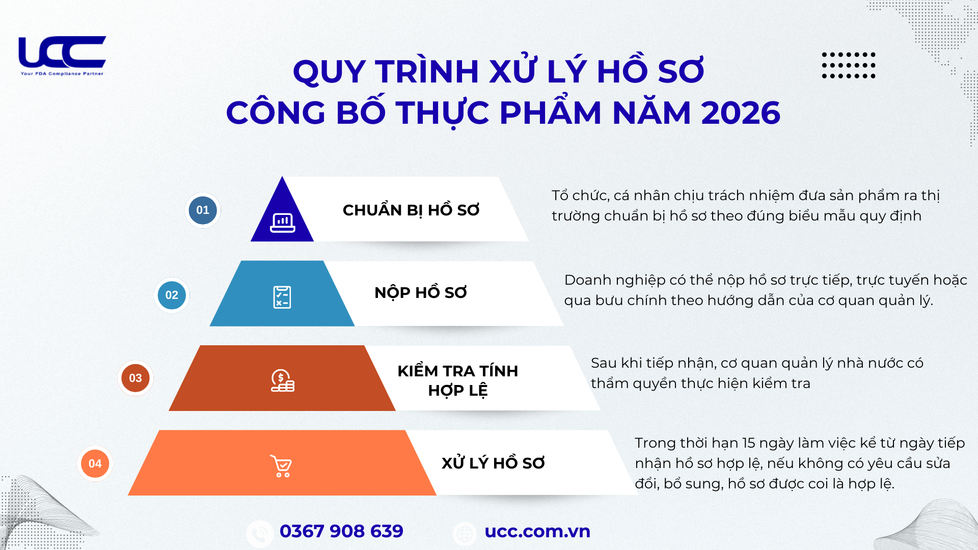 Quy trình xử lý hồ sơ công bố thực phẩm năm 2026