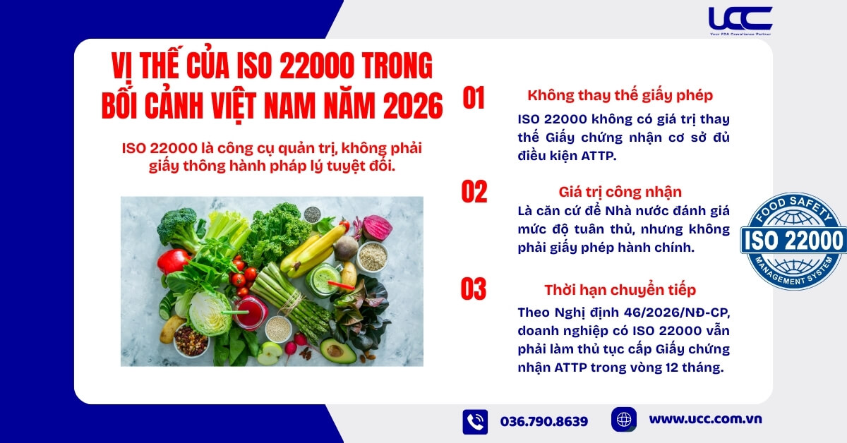 Vị thế của ISO 22000 trong bối cảnh Việt Nam năm 2026