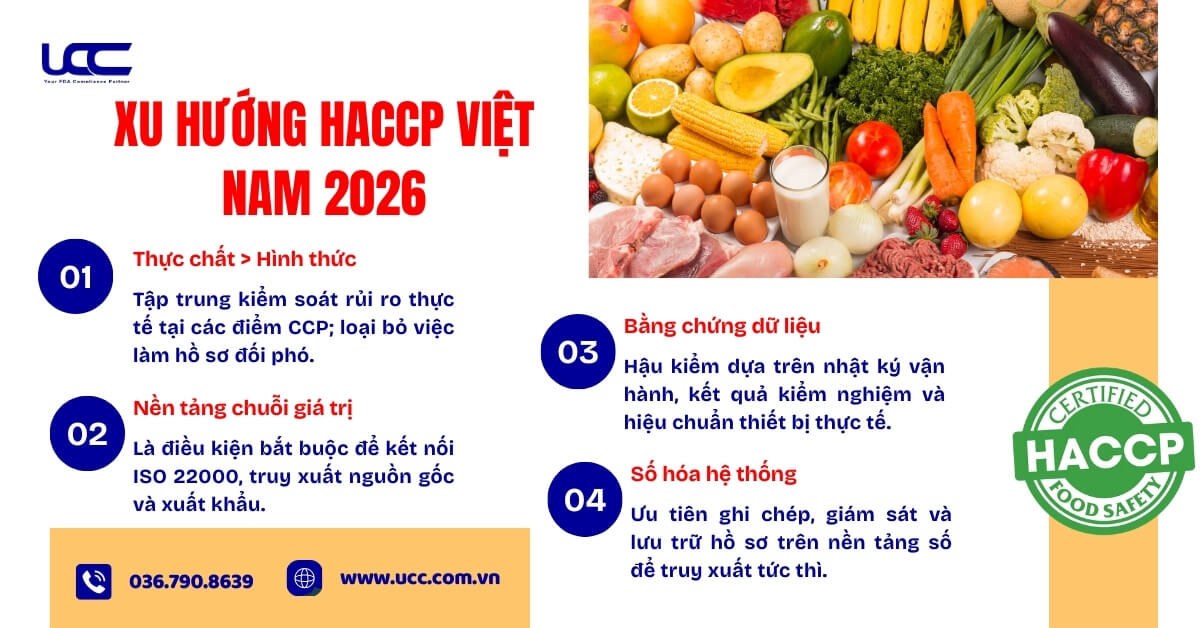 Xu hướng HACCP Việt Nam 2026