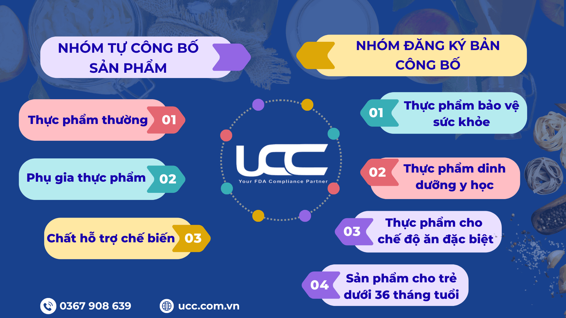 Nhóm các sản phẩm thuộc quy trình đăng ký