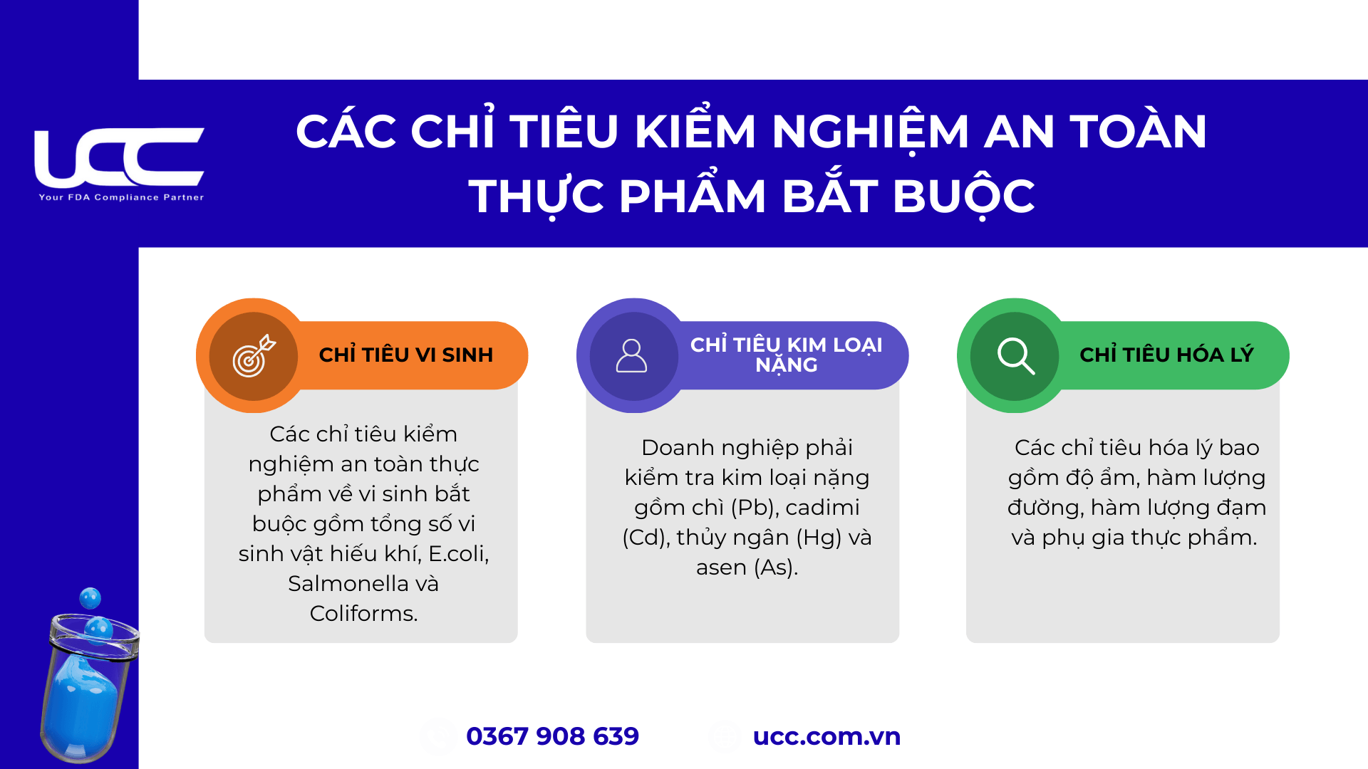 Các chỉ tiêu kiểm nghiệm an toàn thực phẩm bắt buộc năm 2026