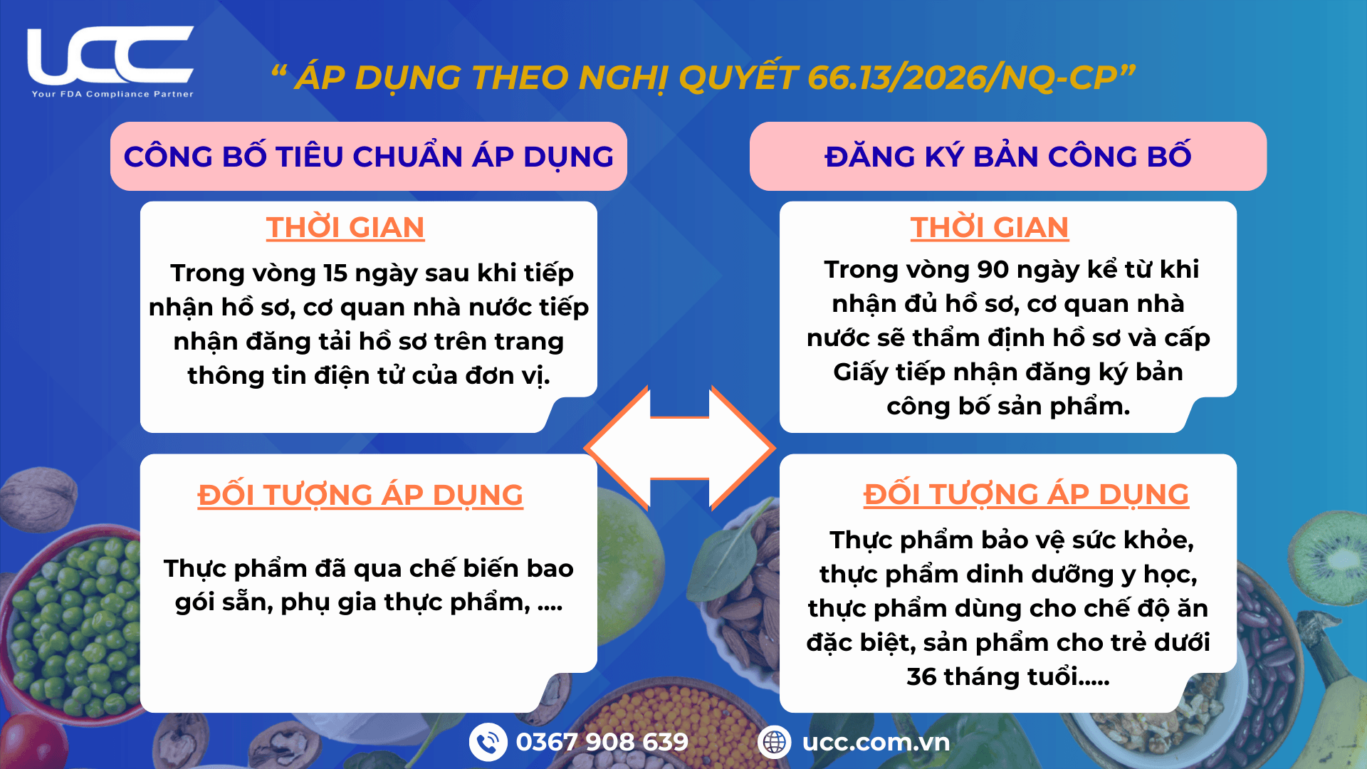 So sánh tiêu chí giữa công bố tiêu chuẩn áp dụng và đăng ký bản công bố.