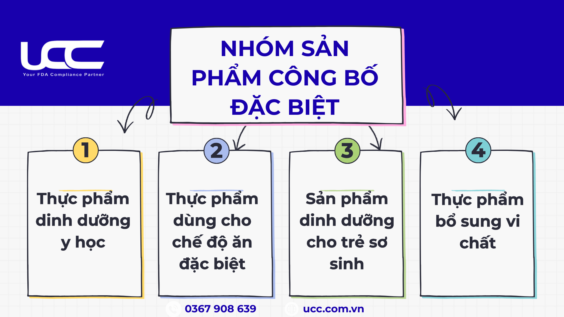 Nhóm sản phẩm công bố dinh dưỡng đặc biệt