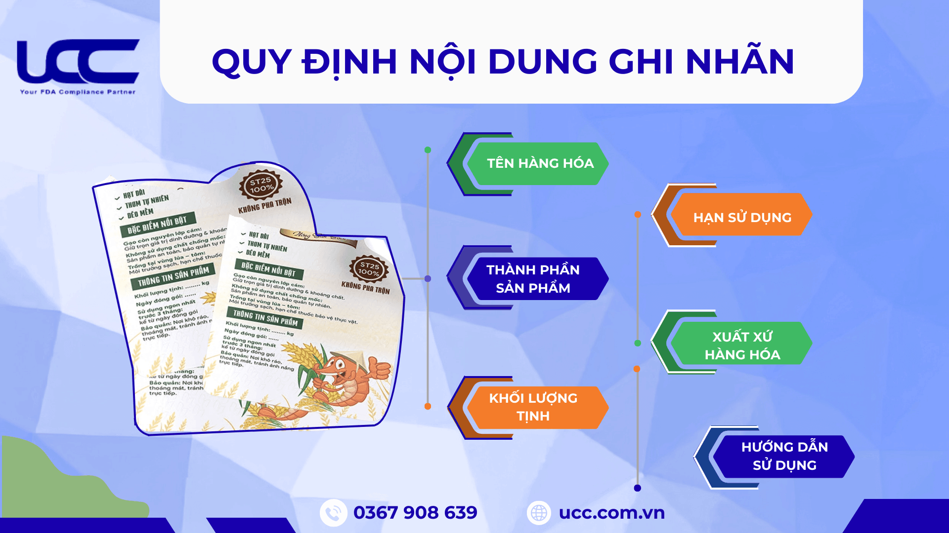 Nội dung bắt buộc trên nhãn thực phẩm