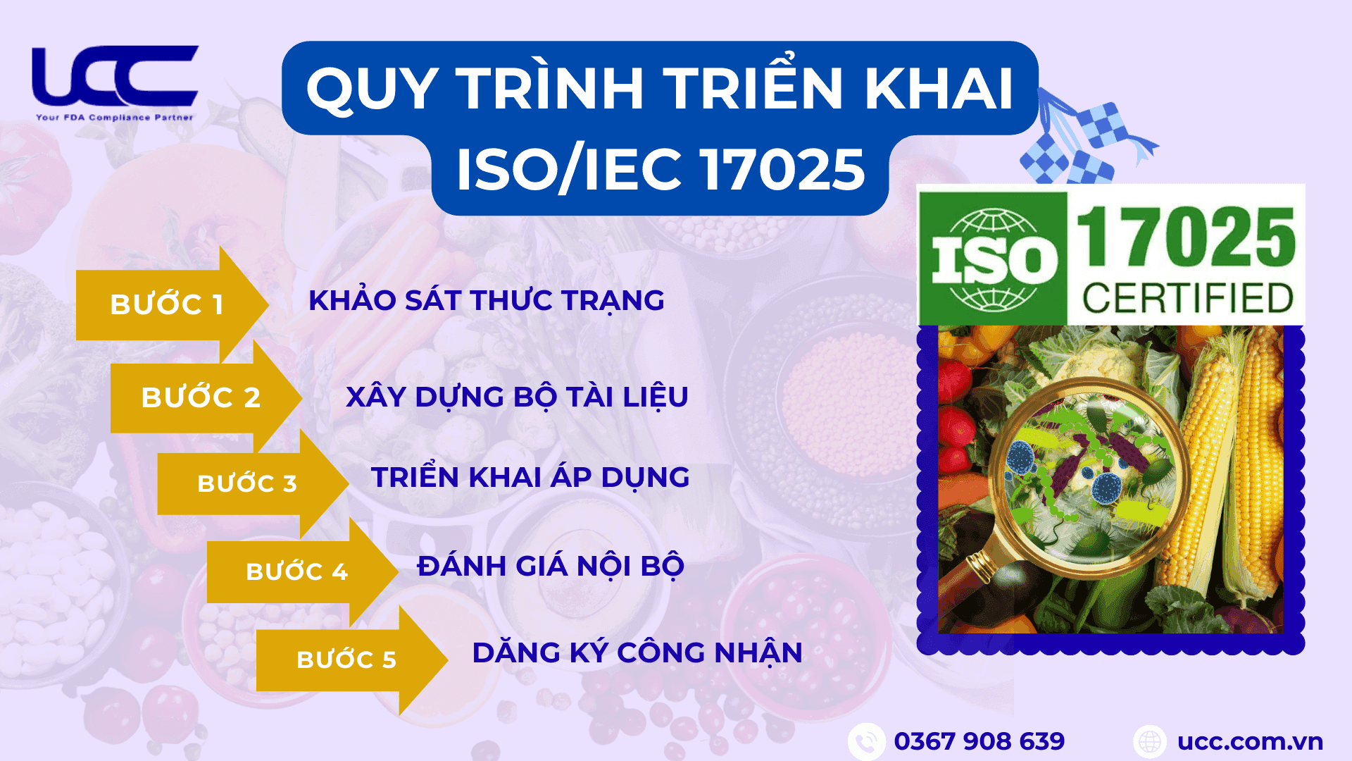 Quy trình triển khai ISO 17025 cho kiểm nghiệm thực phẩm