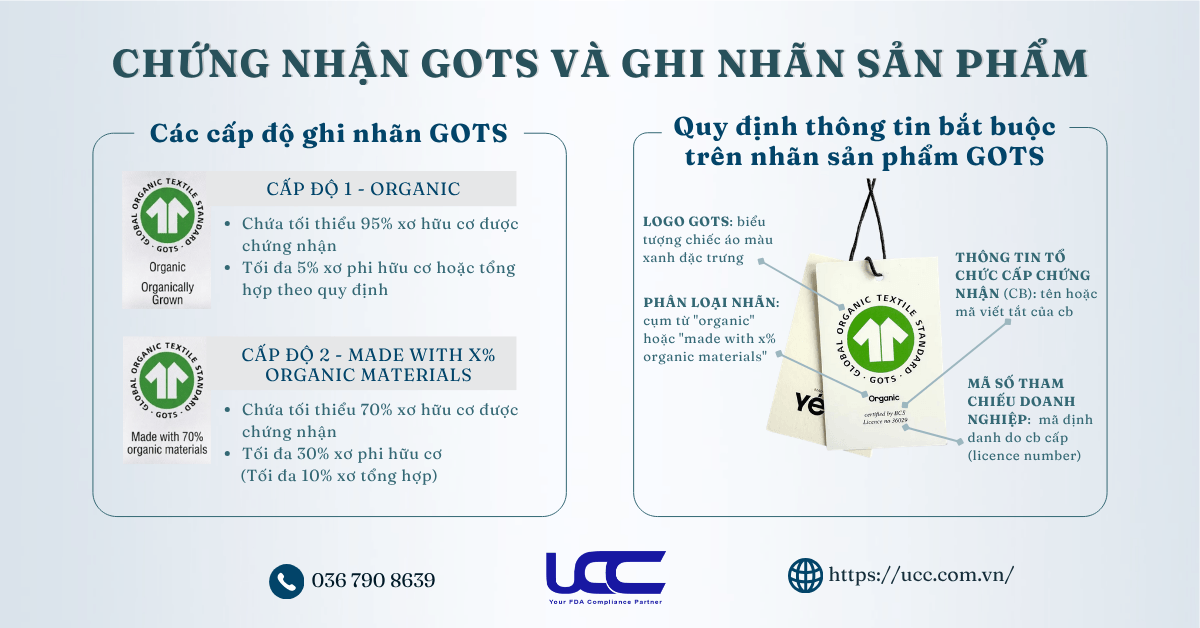 Ghi nhãn và quảng bá sản phẩm chuẩn GOTS
