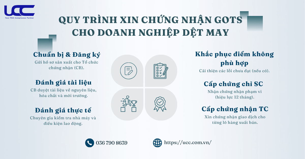 Hiểu rõ chứng nhận GOTS là bước đầu tiên để doanh nghiệp vươn tầm quốc tế.