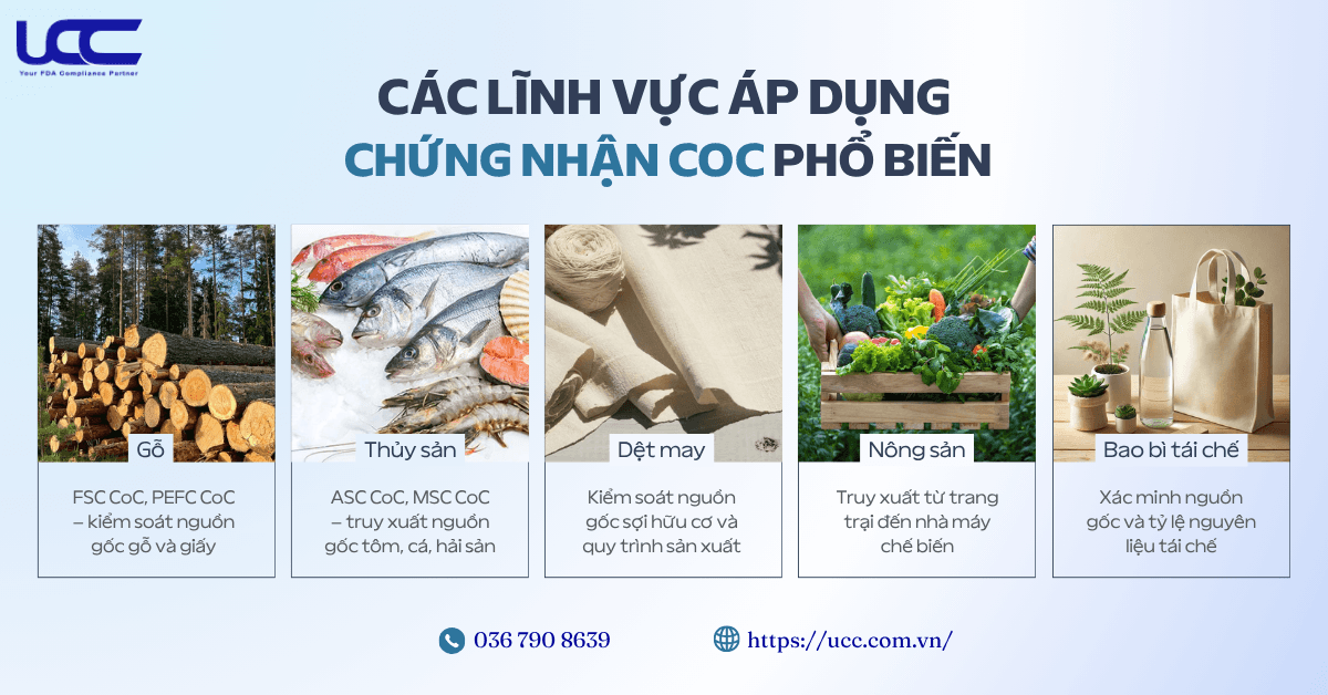 Các ngành công nghiệp chính áp dụng tiêu chuẩn CoC.