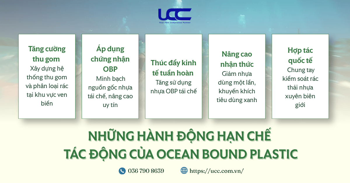Hành động hạn chế tác động của OBP.