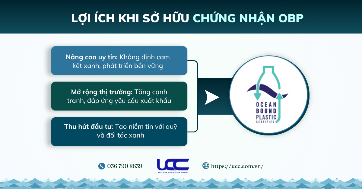 Lợi ích của chứng nhận OBP đối với doanh nghiệp.