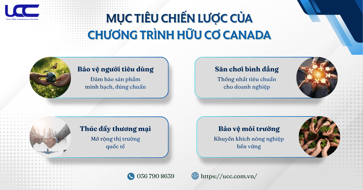 Mục tiêu chiến lược của Chương trình hữu cơ Canada.