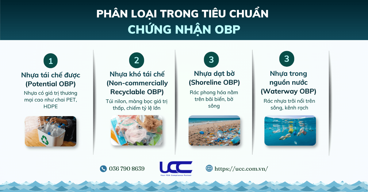 Phân loại rác thải nhựa trong tiêu chuẩn chứng nhận OBP.