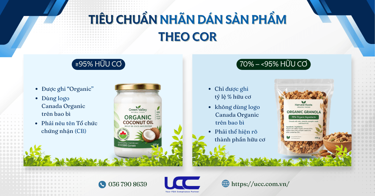 Tiêu chuẩn nhãn dán sản phẩm theo quy định COR.
