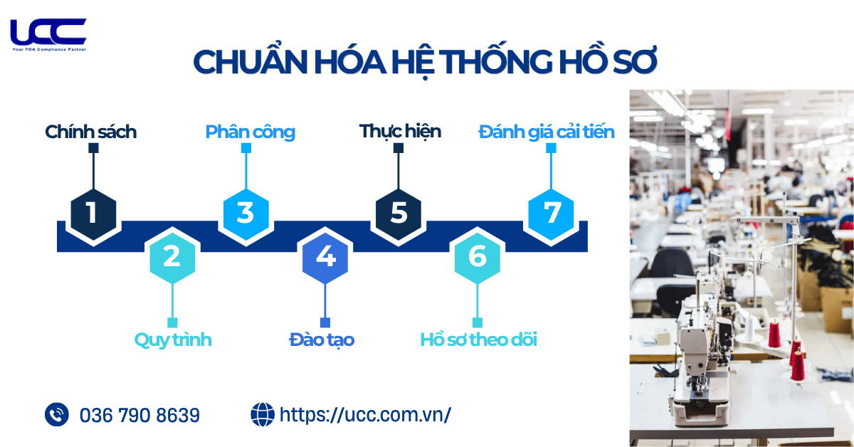 Chuẩn hoa hệ thống hồ sơ HIGG FSLM